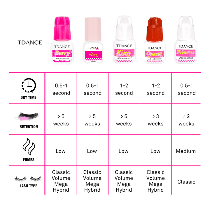 0.5-1 Second Berry Eyelash Extension Glue - TDANCE