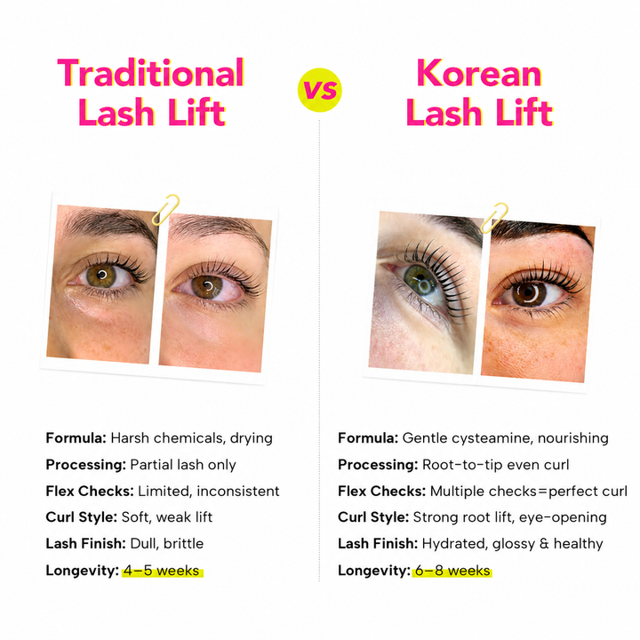 KOREAN LASH LIFT KIT