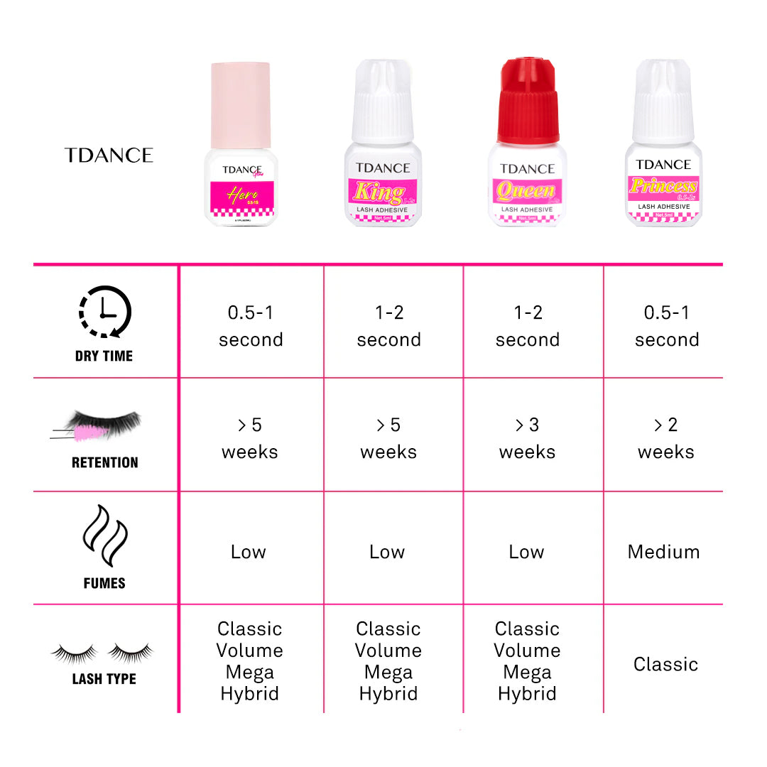0.5-1 Second Hero Eyelash Extension Glue - TDANCE