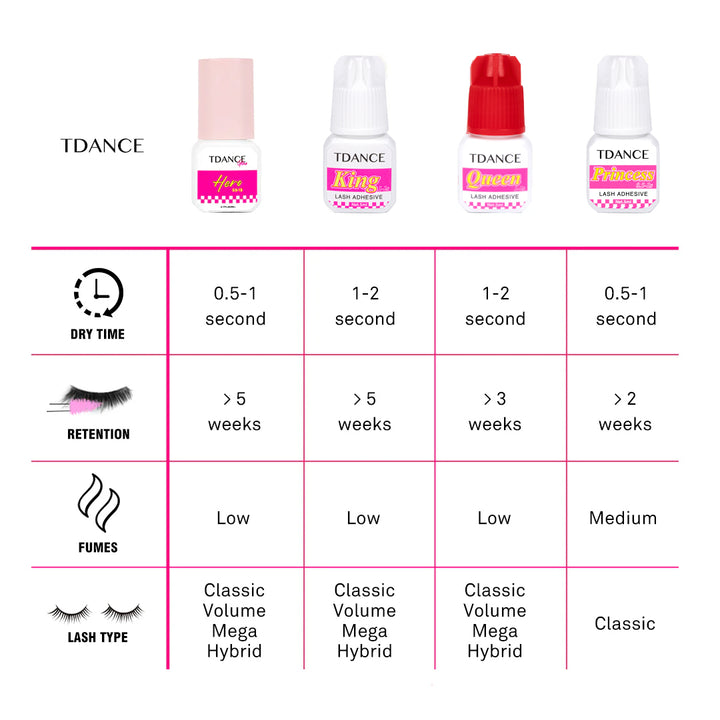 0.5-1 Second Hero Eyelash Extension Glue - TDANCE