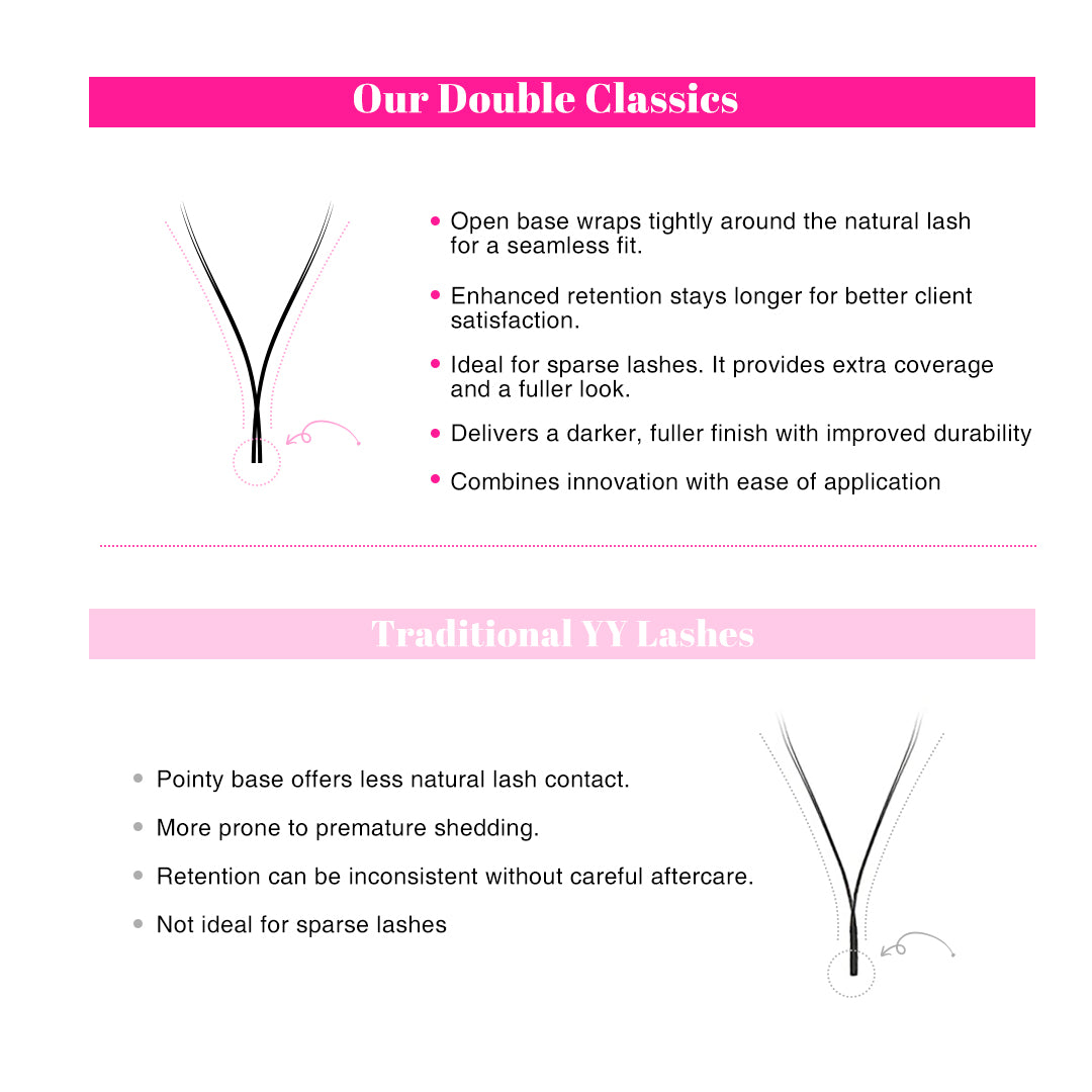 0.07MM Double Classics Volume Lashes