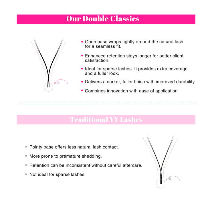 0.07MM Double Classics Volume Lashes